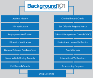 Background101 Features & Benefits